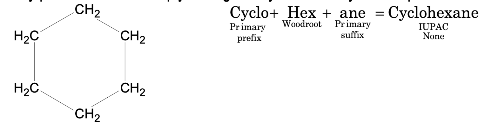 primary prefix