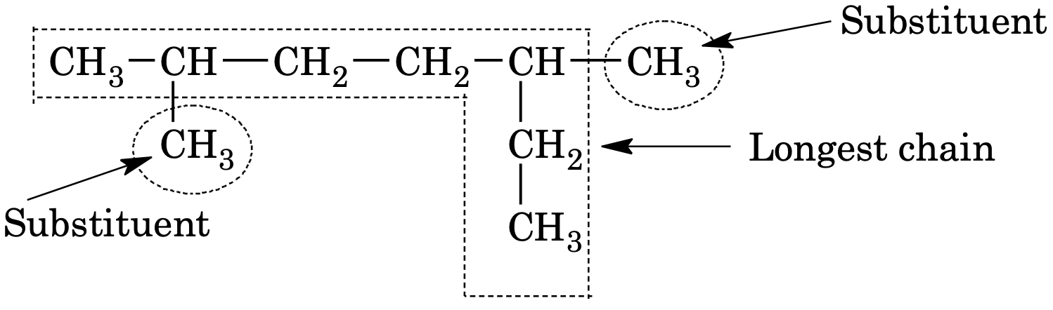 secondary prefix primary prefix