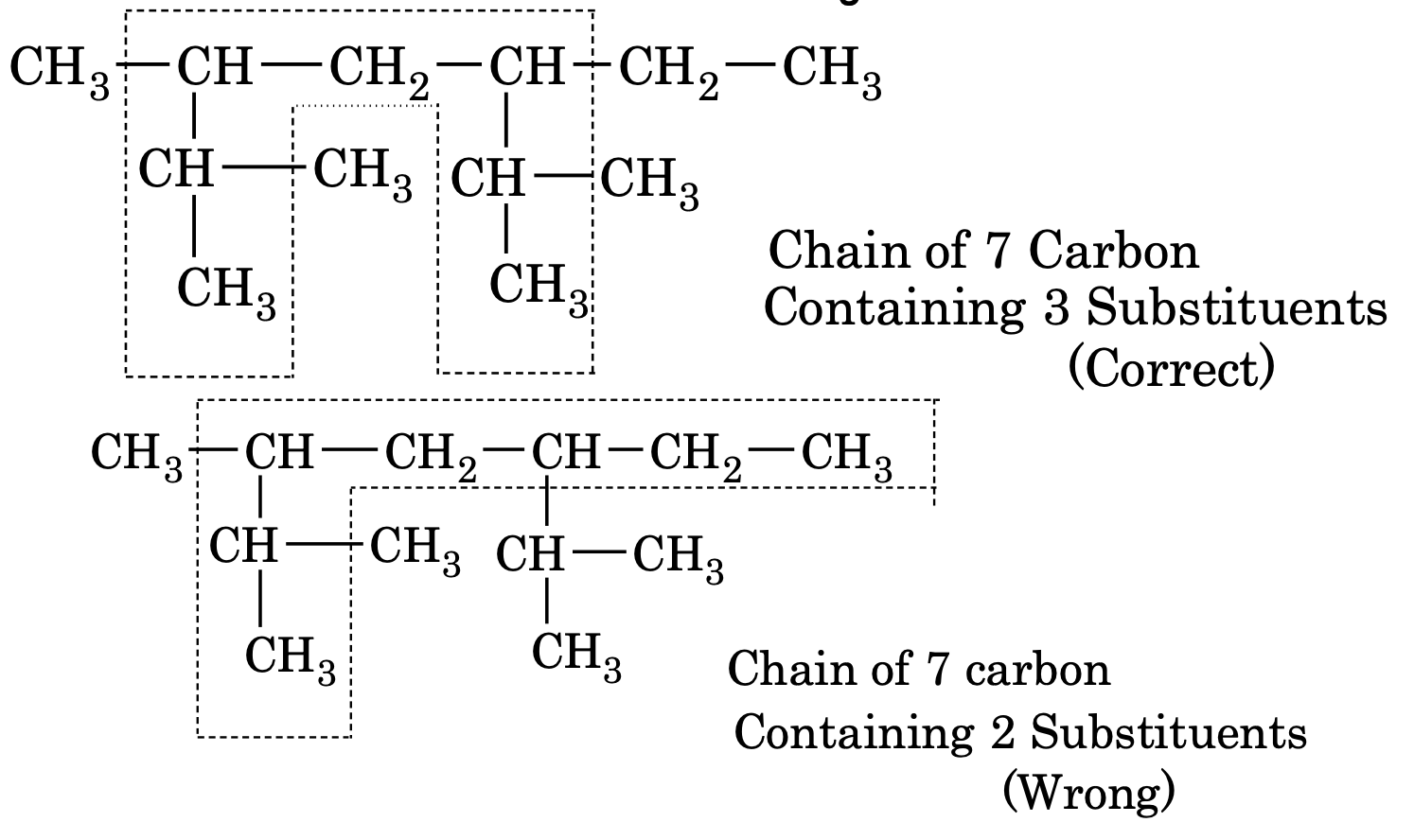 chain or substituents