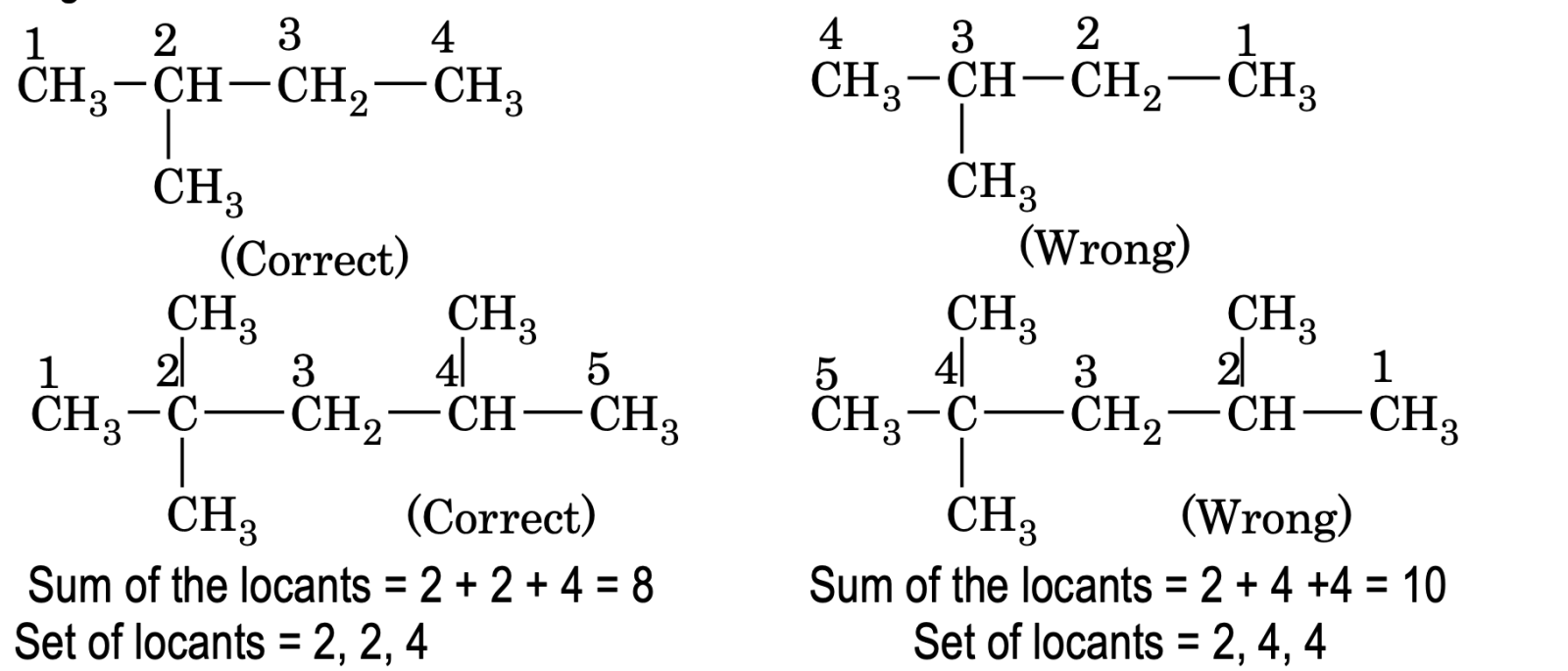 Lowest set of locants rule