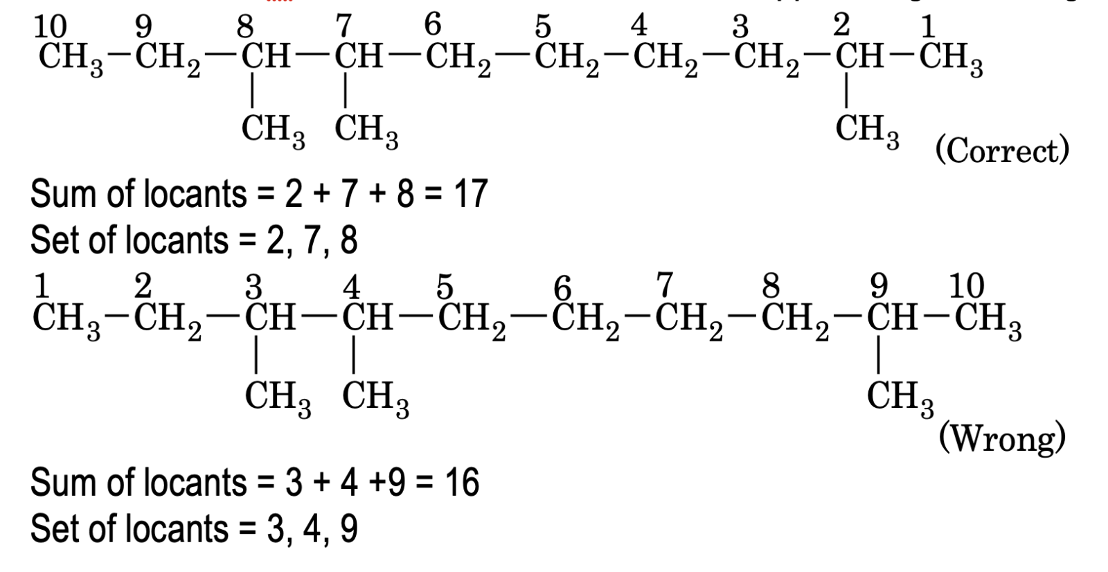 IUPAC Nomenclature