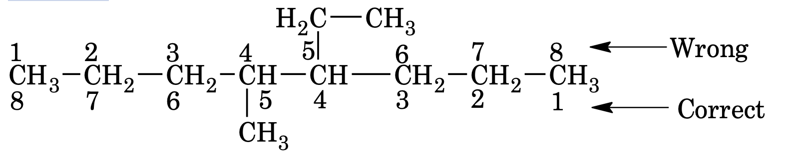 Methyl octane