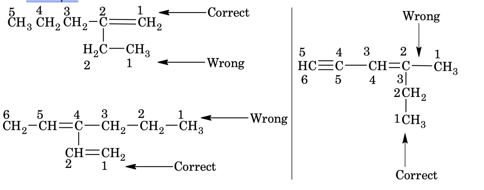 unsaturated Hydrocarbons