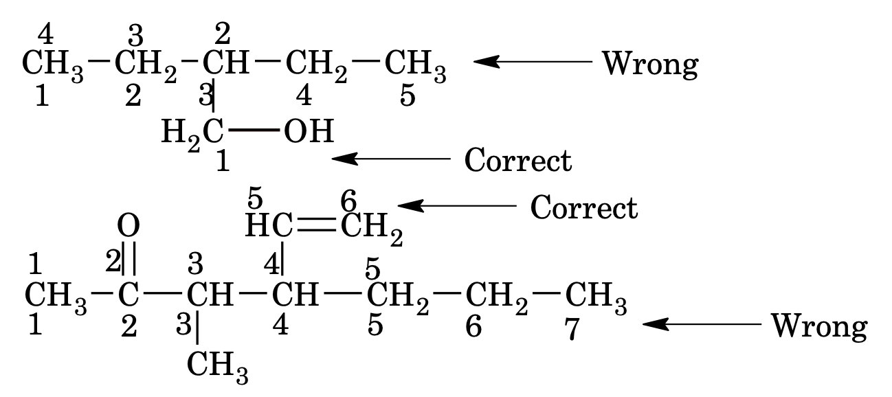 rules iupac nomenclature