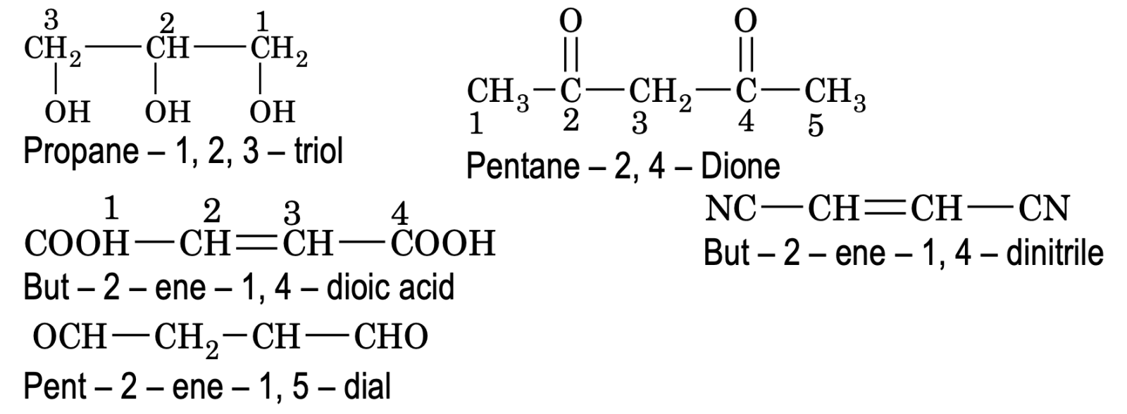 iupac names