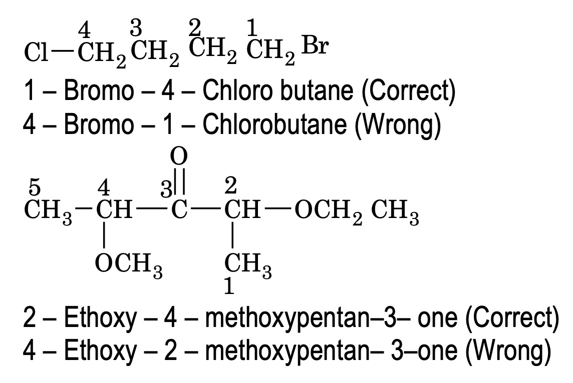 prefixes of secondary functional groups