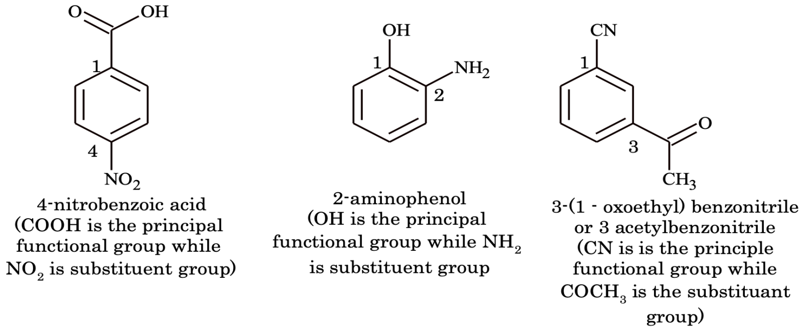 systematic momenclature