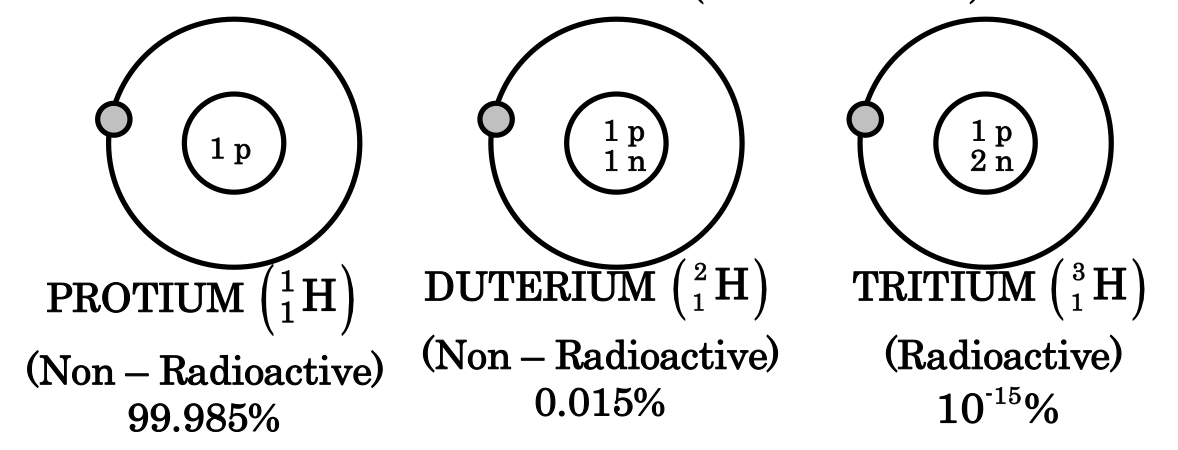 tritium