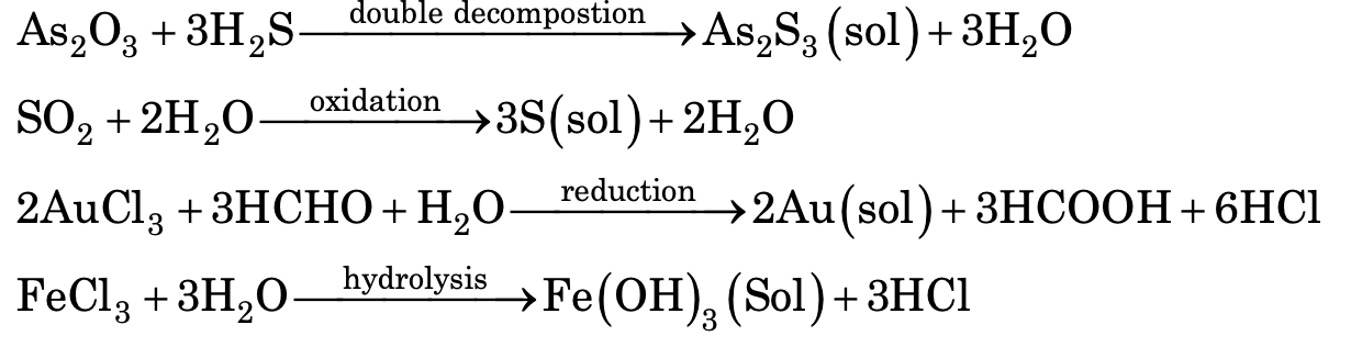 chemical method colloidal solutions