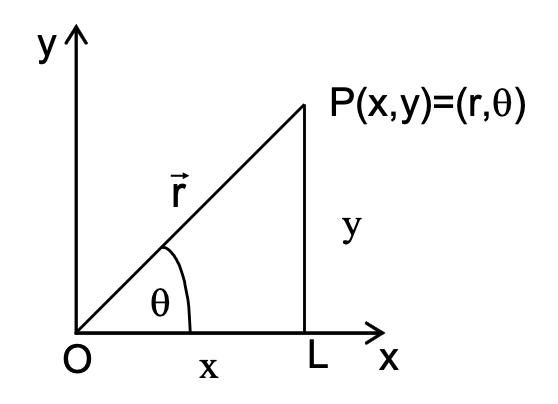 2 dimensions