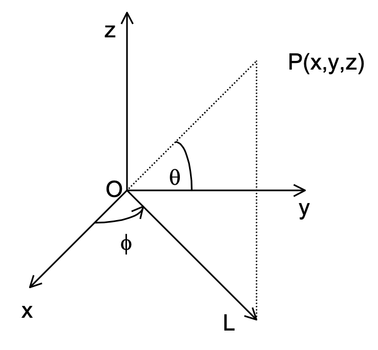 3 dimension