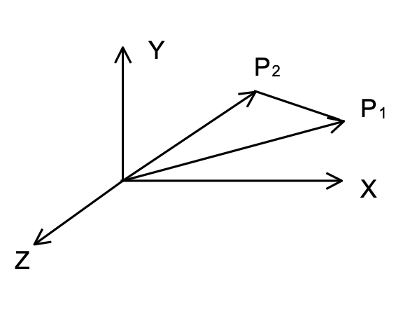 velocity