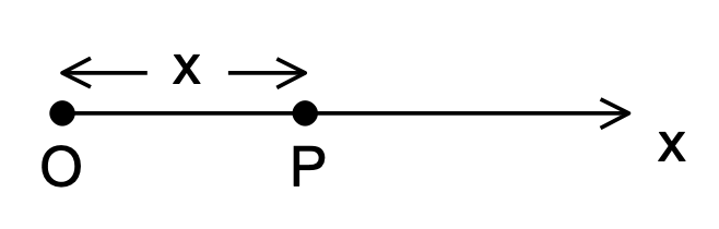 motion in 1 dimension