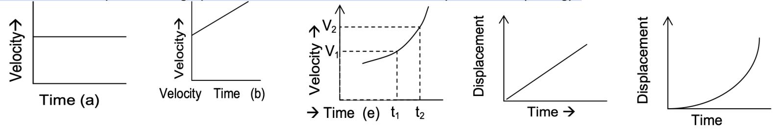 graphical representation