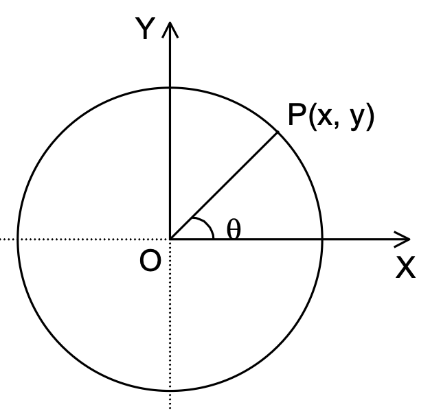 circular motion
