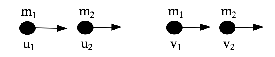 collision