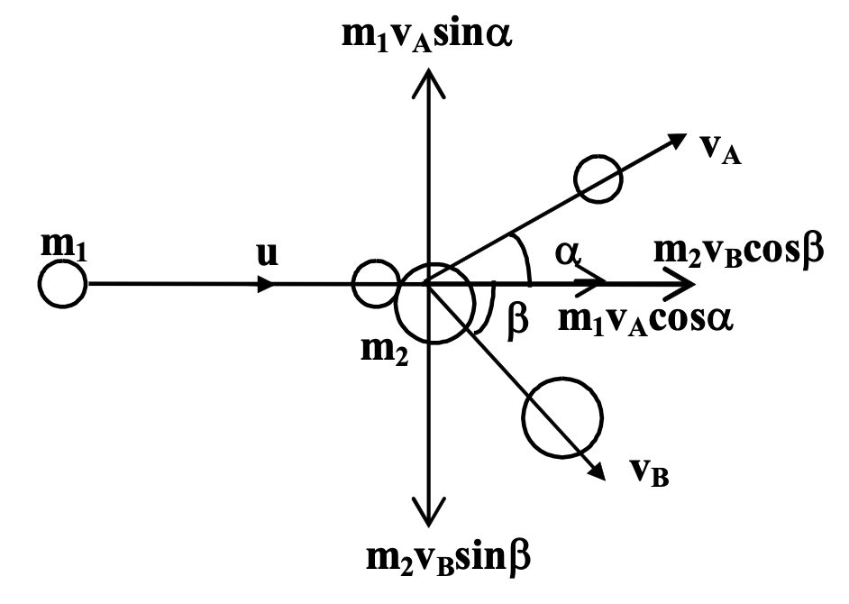 elastic collision