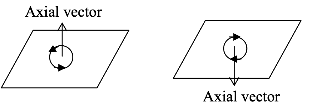 Polar vectors