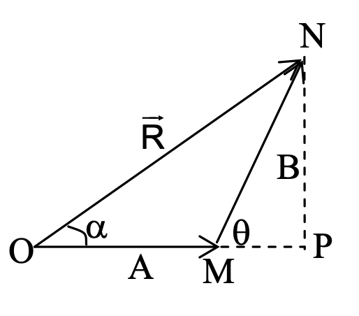 triangle law