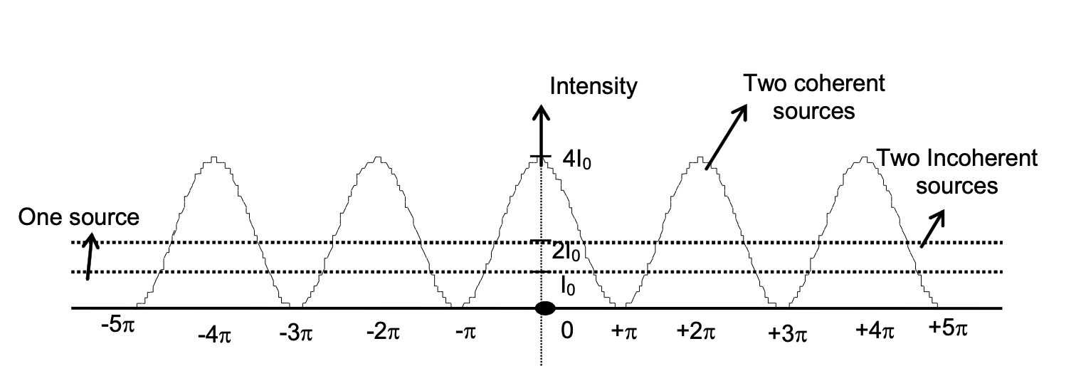 intensity variation on screen
