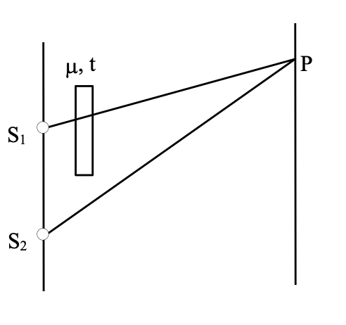 Displacement of Fringes