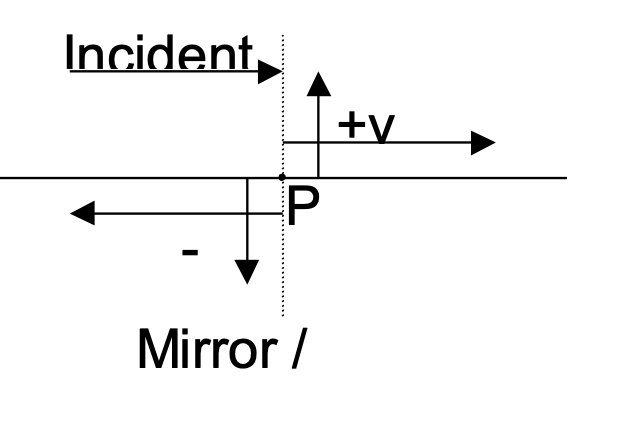 sign convection 