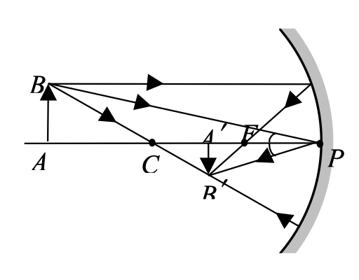 maginification