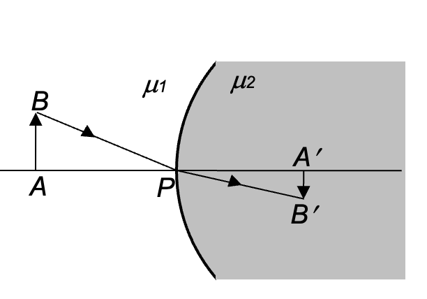 lateral magnidication
