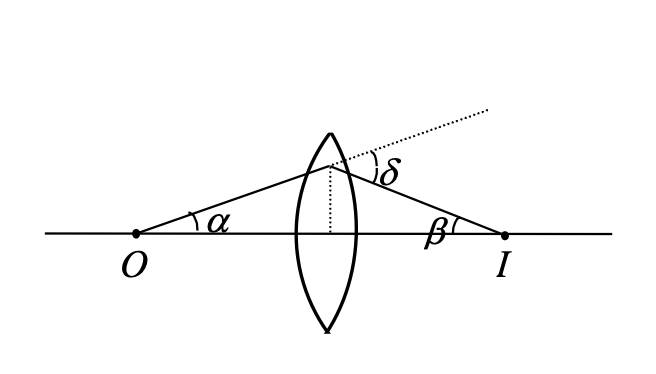 angle of deviation of a ray