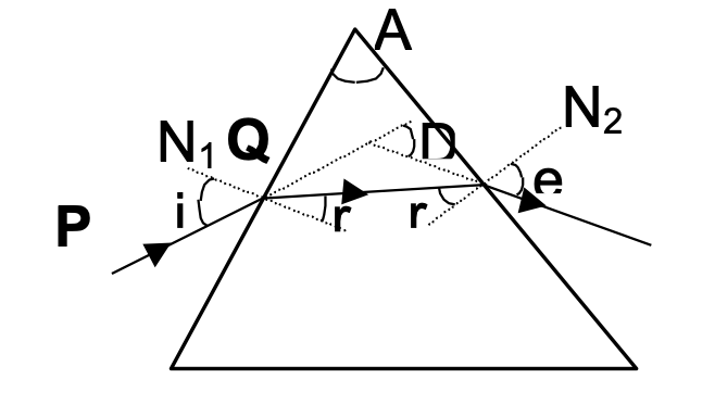 prism