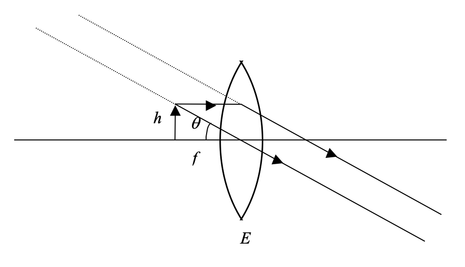 normal adjustment