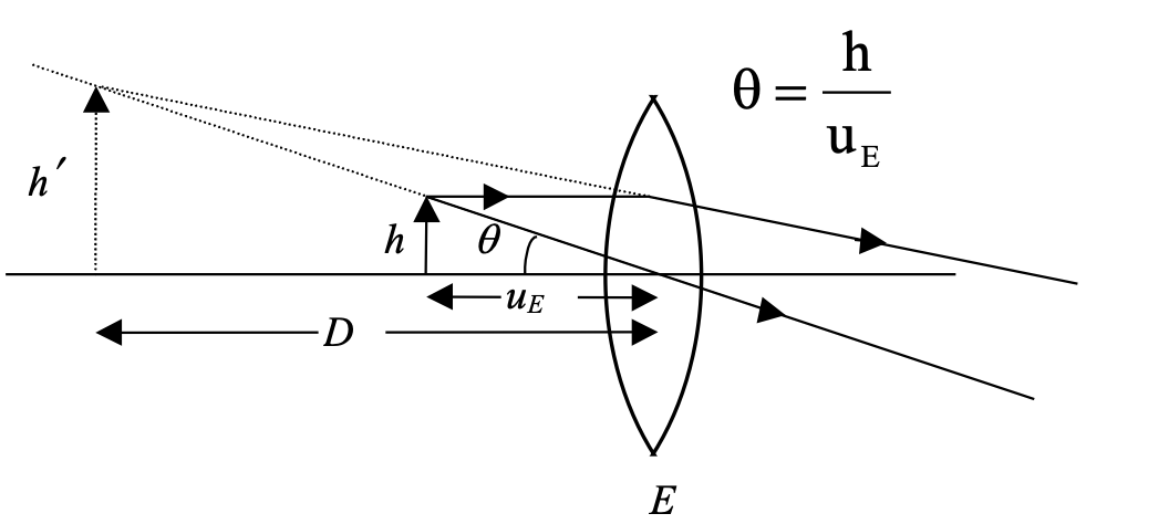 near point adjustment