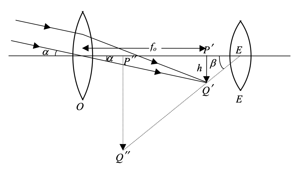 telescope