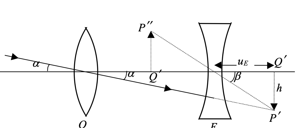 Galilean Telescope