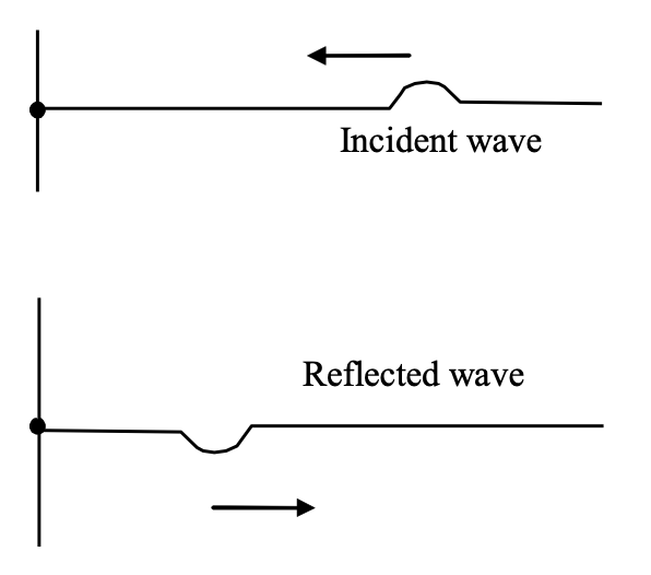 reflection of waves