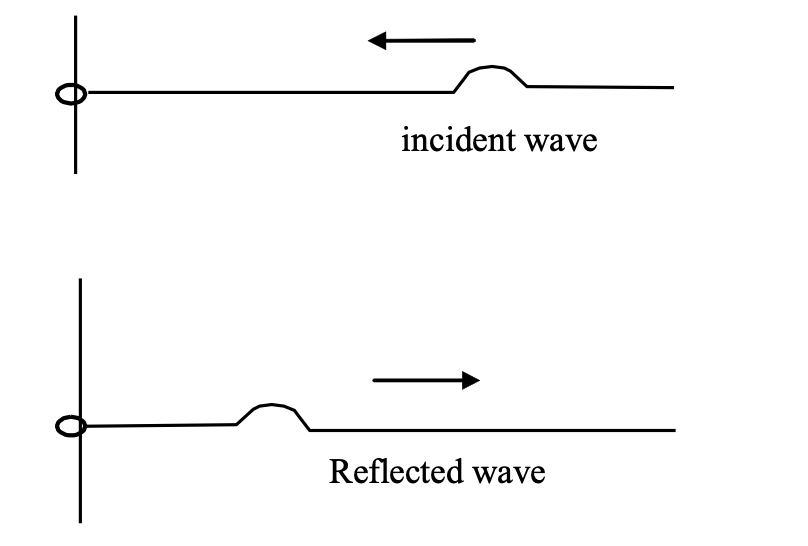 reflection wave
