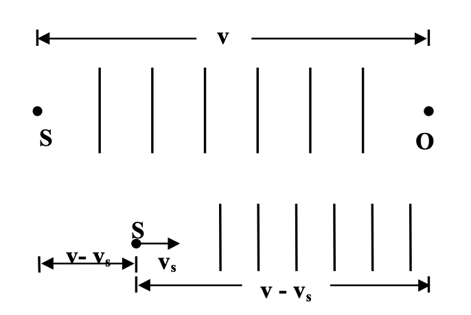 DOPPLER EFFECT