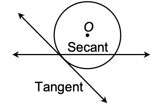 circle in two distinct points
