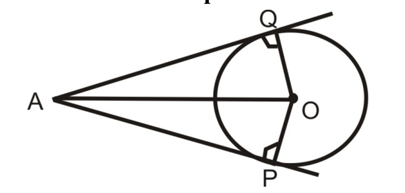 Lengths of two tangents drawn from an external point to a circle are equal