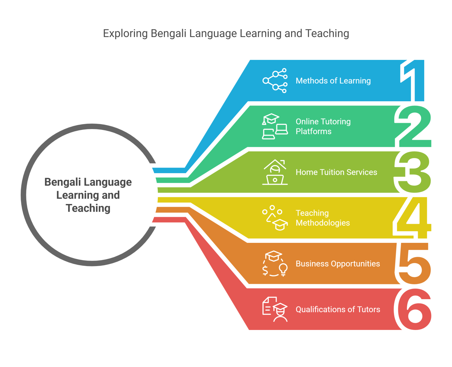 Home Tuition for Bengali