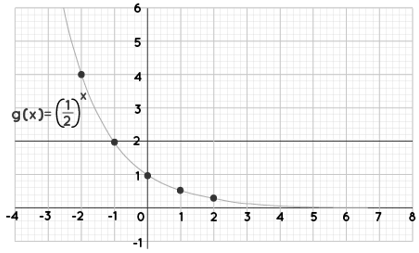 Exponential Series