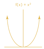 function_formula