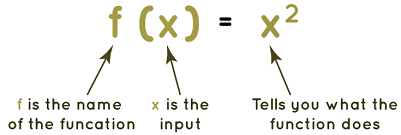 function_formula