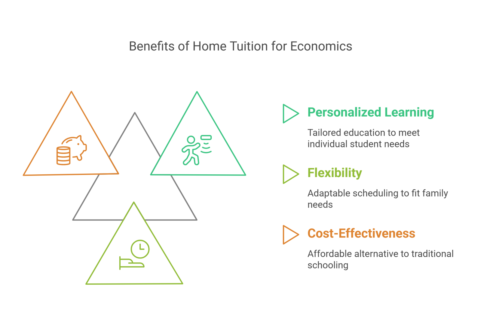 Home Tuition for Economics