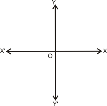Rectangular Coordinate Axes