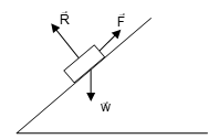 Force System