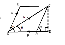 LAW OF PARALLELOGRAM OF FORCES