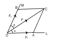 Components of a Force in Two given Directions