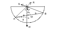 angle subtended by beam at the centre of the sphere then
