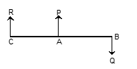 The resultant of two unlike parallel forces of magnitude 